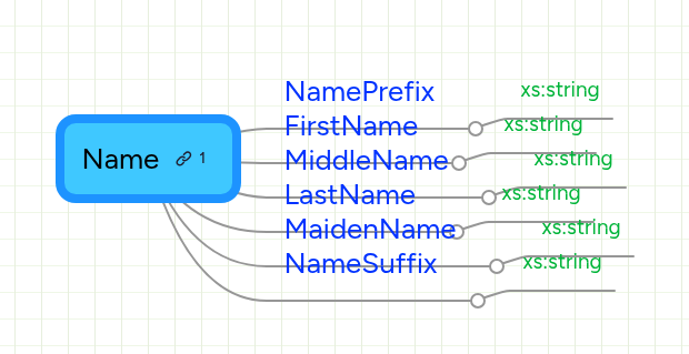 Name | MindMeister Mind Map