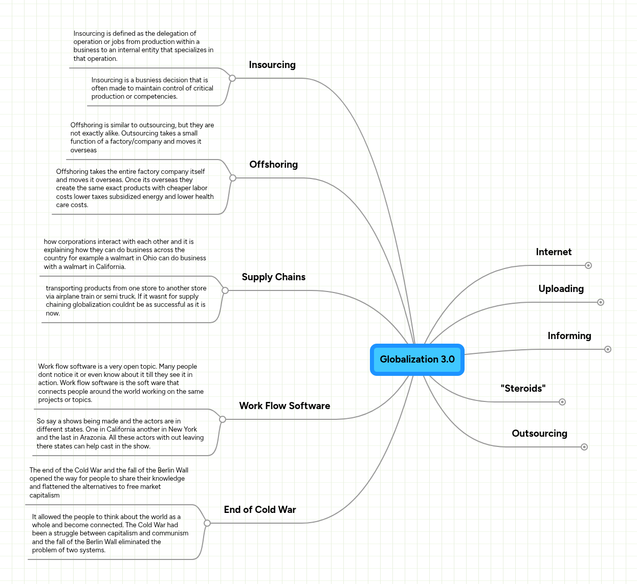 Globalization 3.0 | MindMeister Mind map