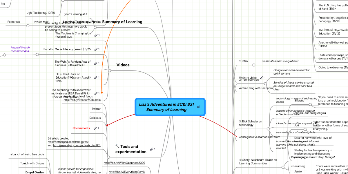 Lisa's Adventures in EC&I 831 Summary of Learning | MindMeister Mind Map