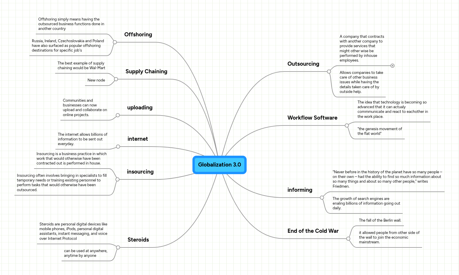 Globalization 3.0 | MindMeister Mind Map