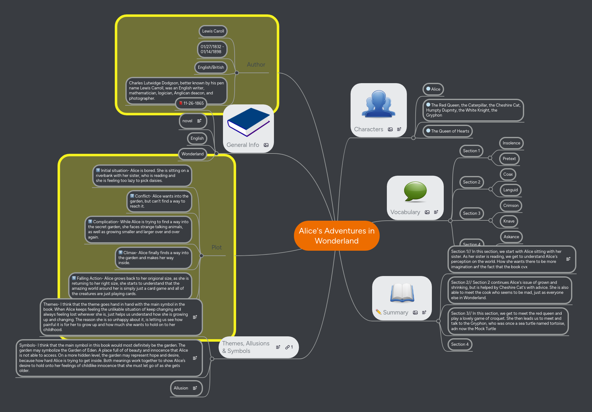 Alice's Adventures in Wonderland | MindMeister Mind Map