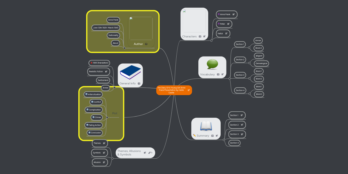 The Diary Of A Young Girl Anne Frank Presentation... | MindMeister Mind Map
