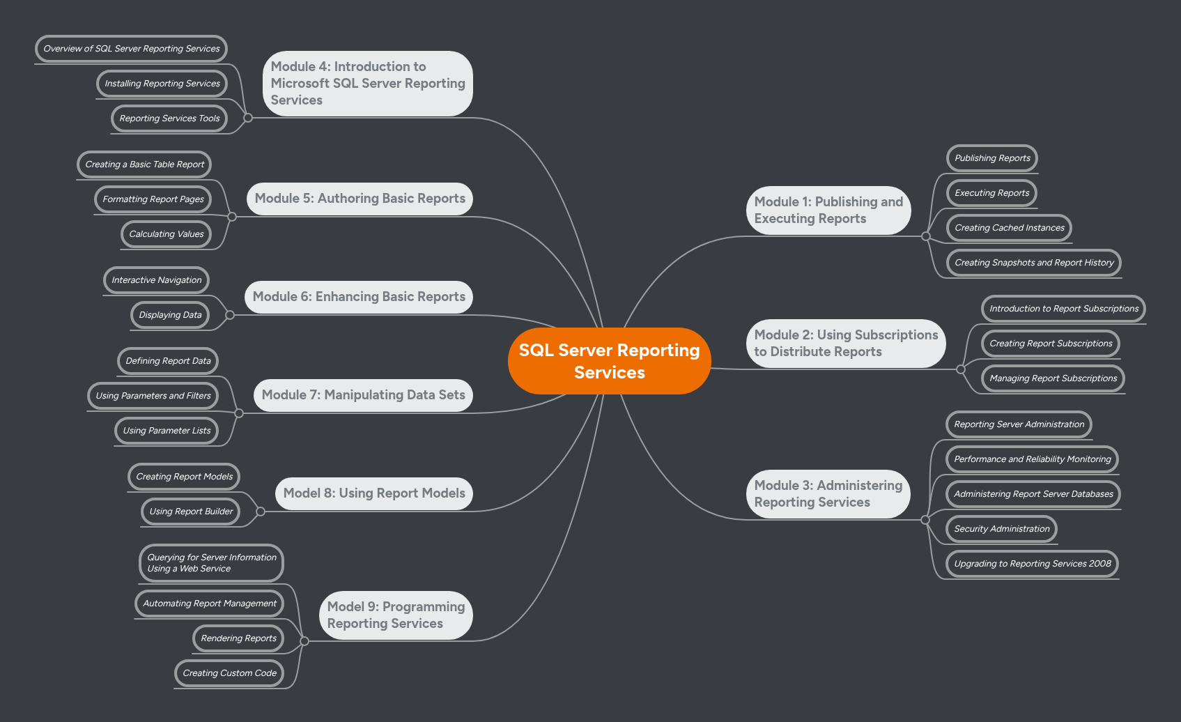 SQL Server Reporting Services | MindMeister Mind map