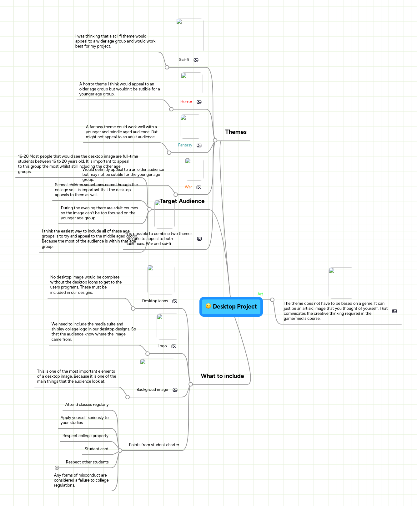 Desktop Project | MindMeister Mind map