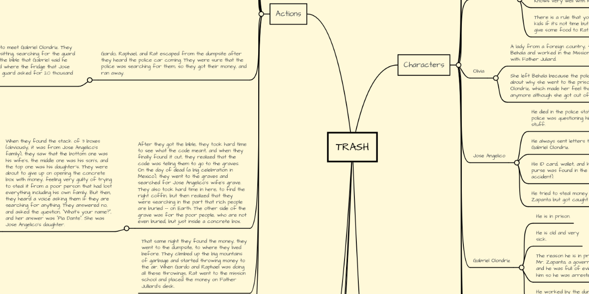 TRASH MindMeister Mind Map