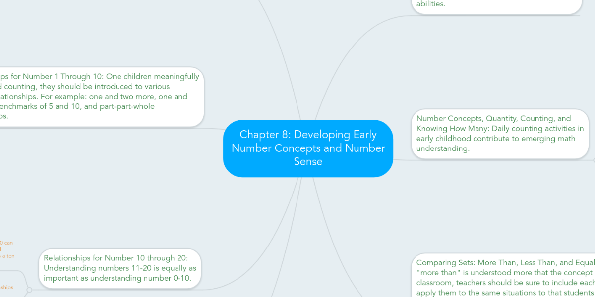 Chapter 8: Developing Early Number Concepts and N... | MindMeister Mind Map