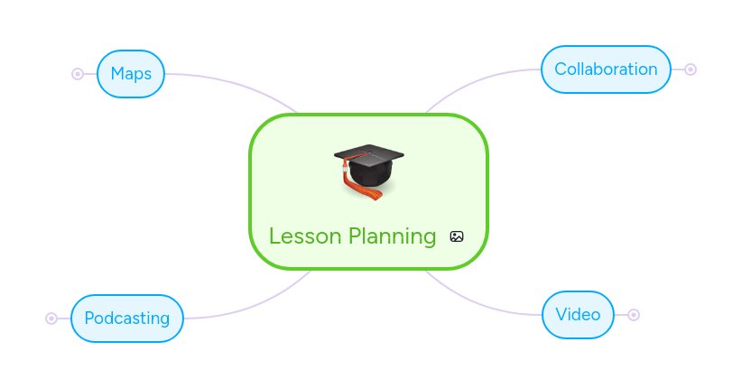 Lesson Planning | MindMeister Mind Map