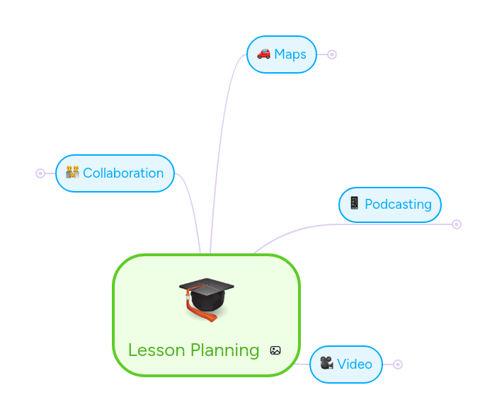 Lesson Planning | MindMeister Mind Map