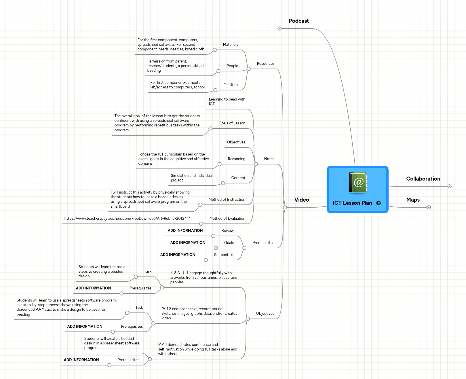 ICT Lesson Plan | MindMeister Mind map
