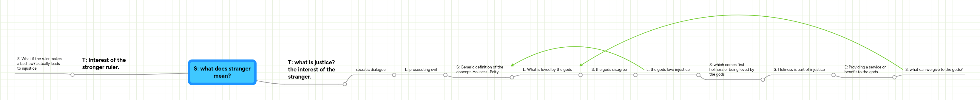 S: what does stranger mean? | MindMeister Mind Map