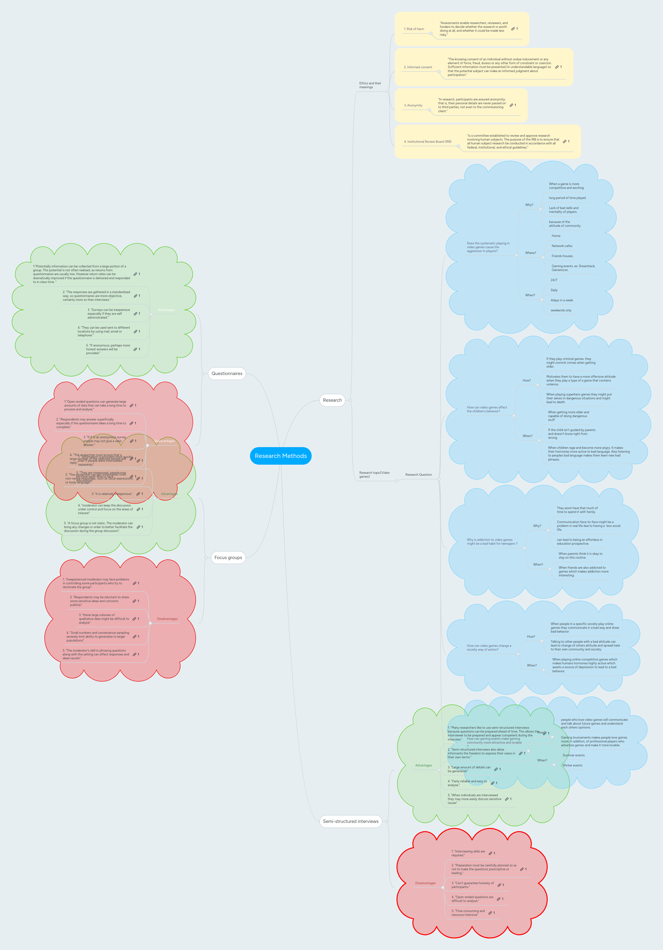 Research Methods | MindMeister Mind map