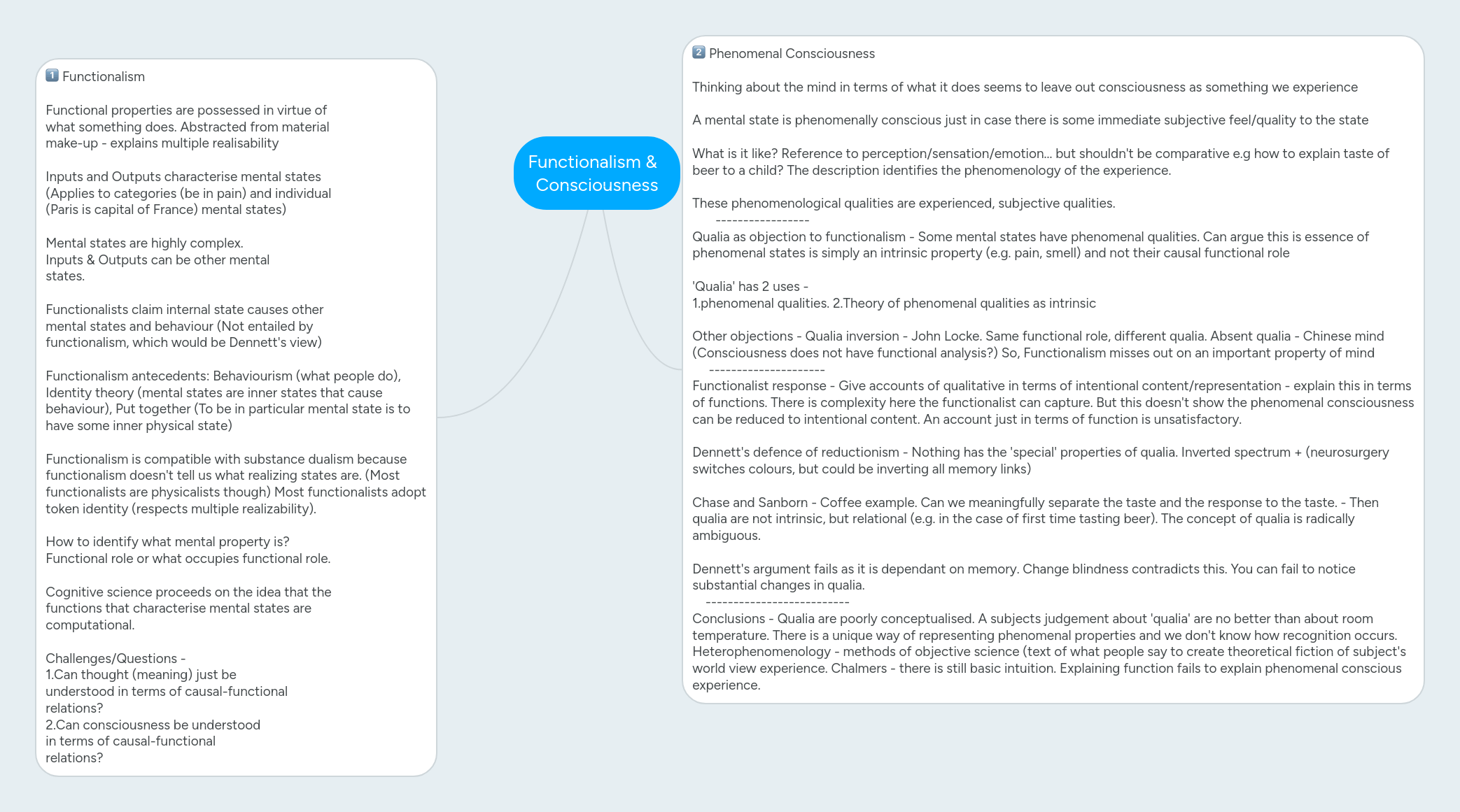 Functionalism & Consciousness | MindMeister Mind map