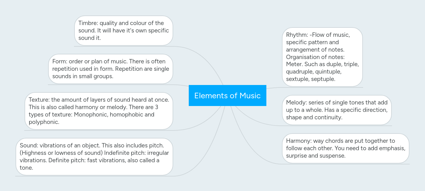 Elements of Music | MindMeister Mind Map