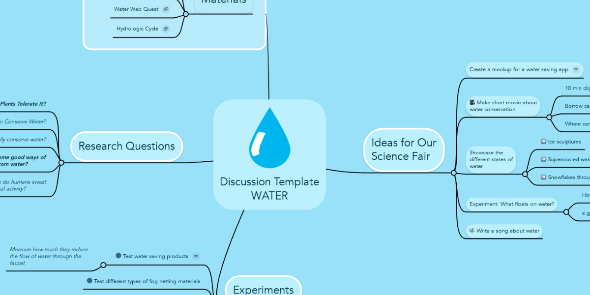 Discussion Template WATER | MindMeister Mind Map