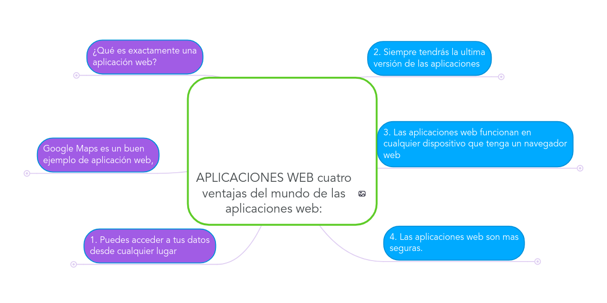 Resultado de imagen para Â¿CuÃ¡les son las ventajas de las aplicaciones web?
