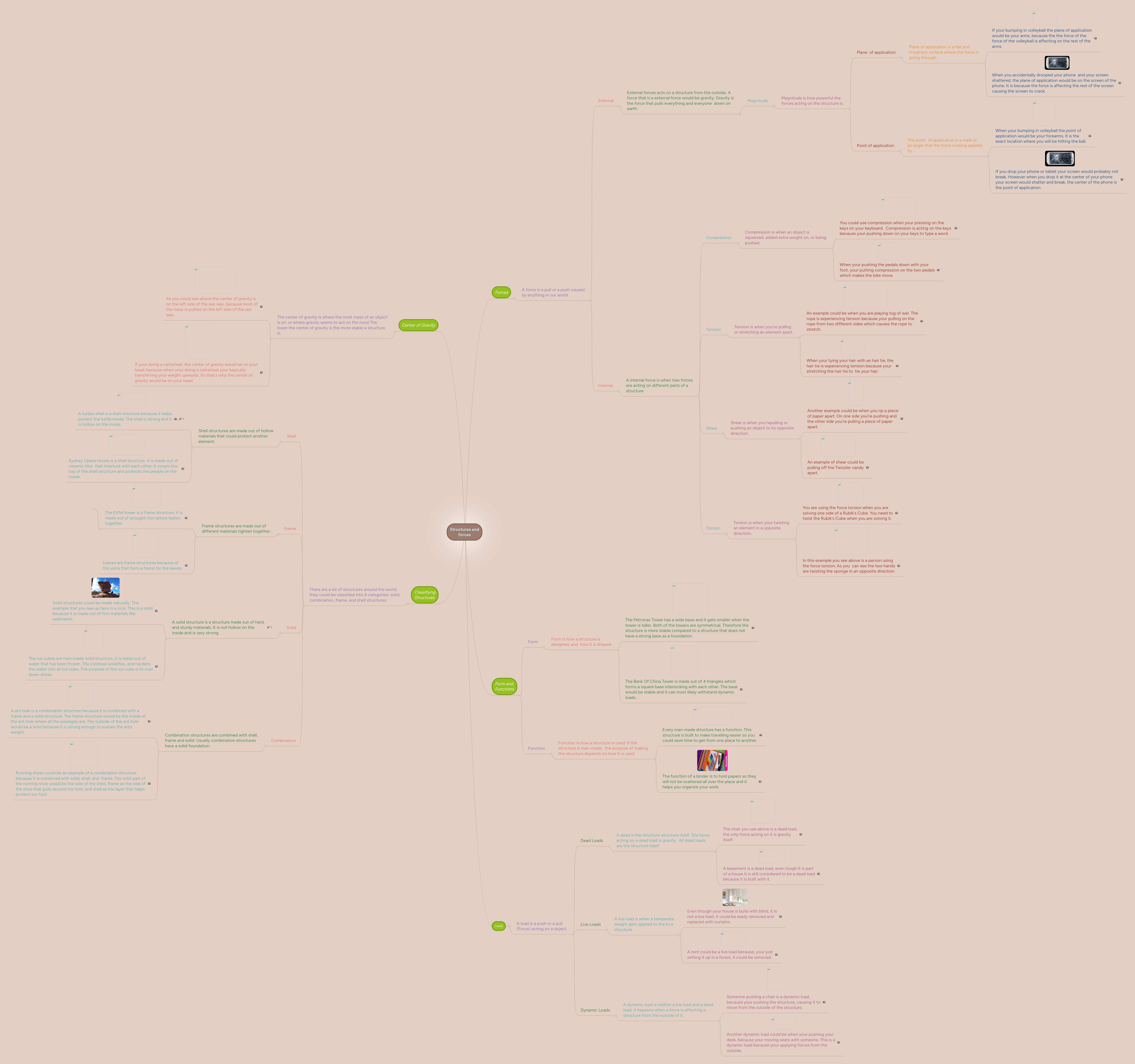 Structures and forces | MindMeister Mind map