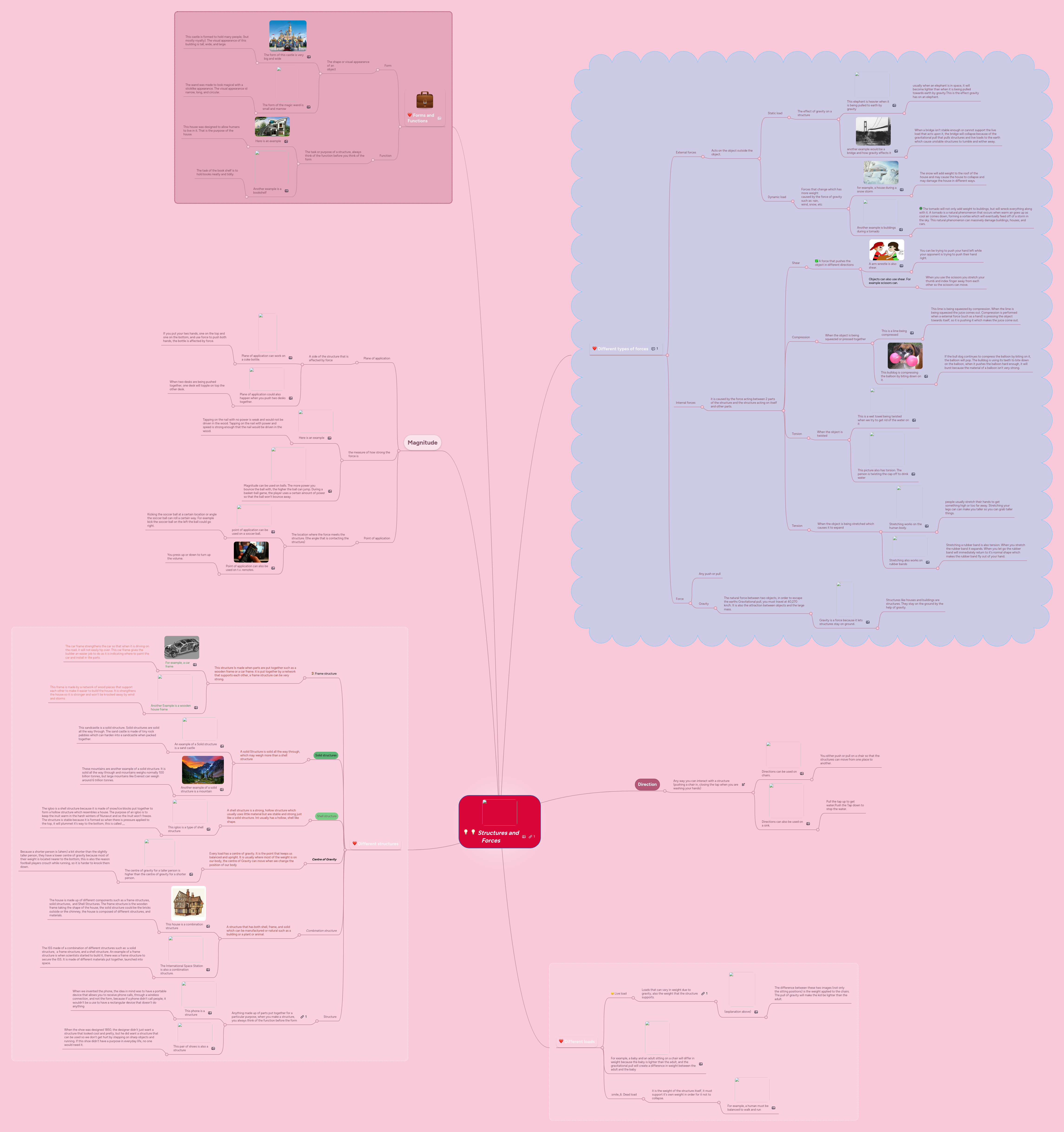 Structures and Forces | MindMeister Mind Map
