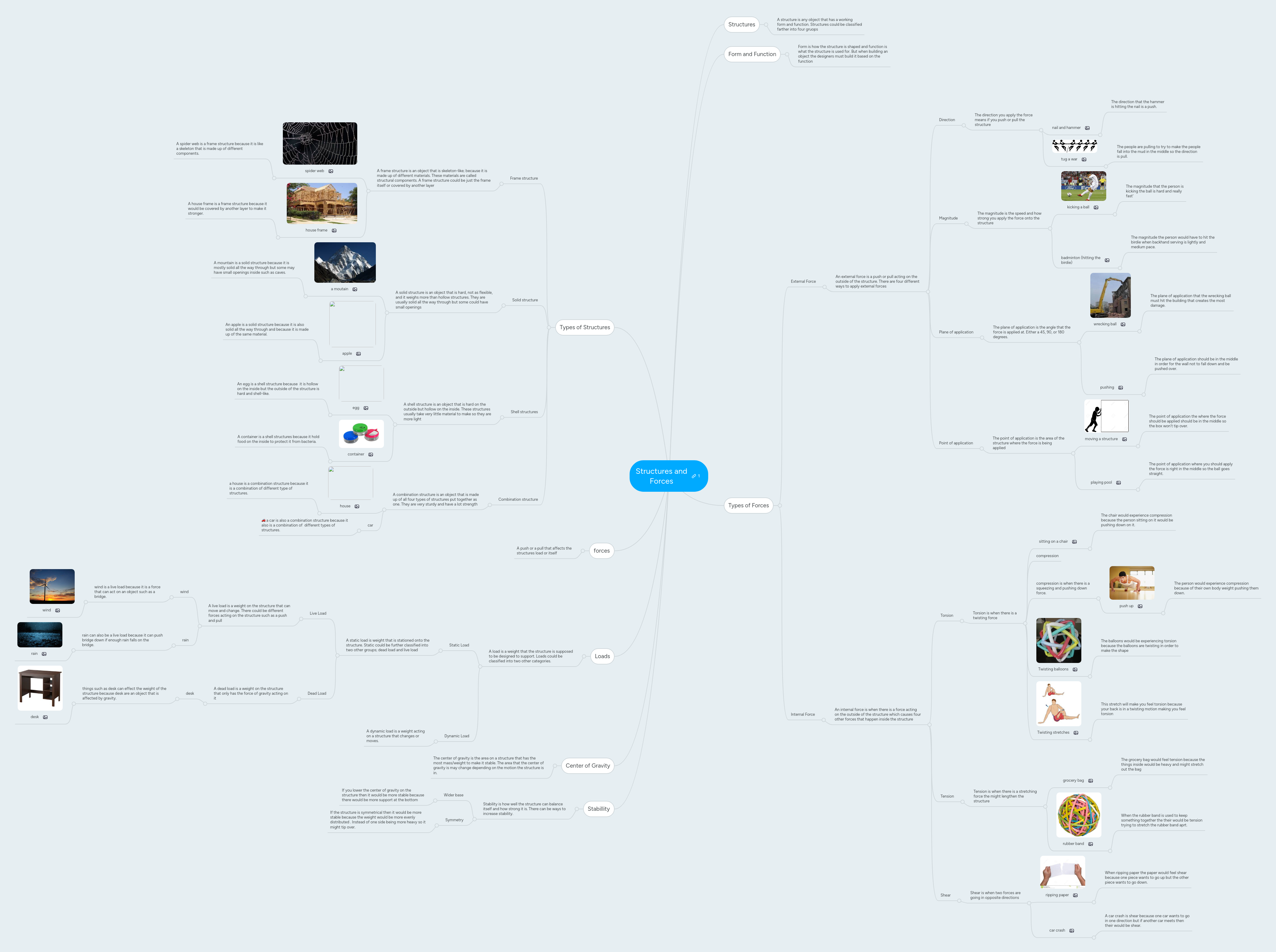 Structures and Forces | MindMeister Mind map