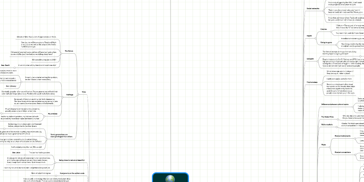 Guide to the World and Me | MindMeister Mind Map