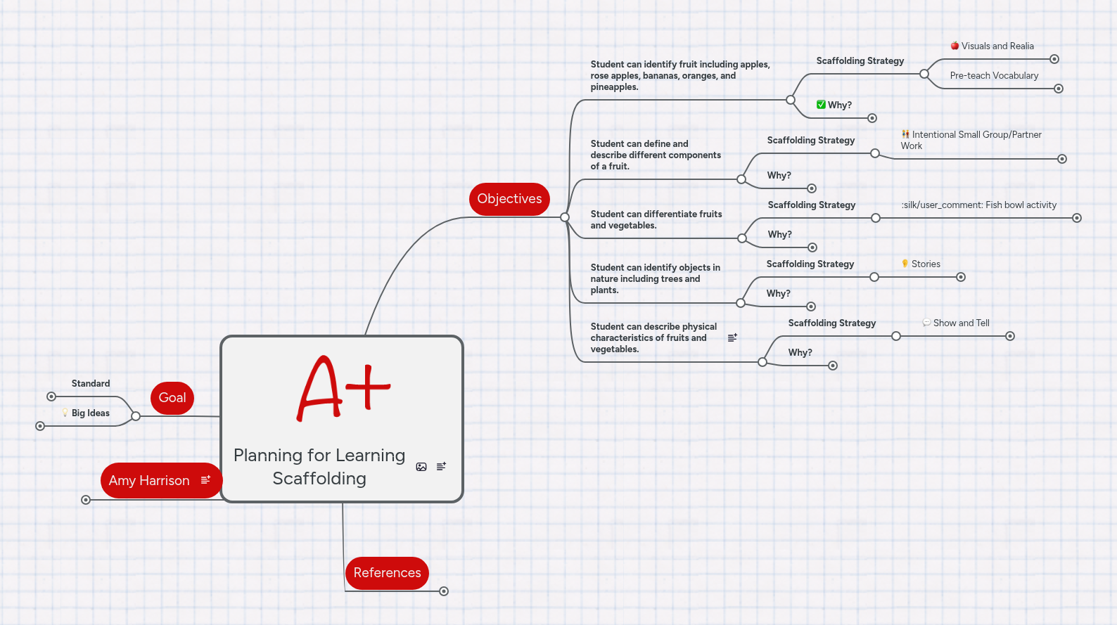 Planning for Learning Scaffolding | MindMeister Mind Map