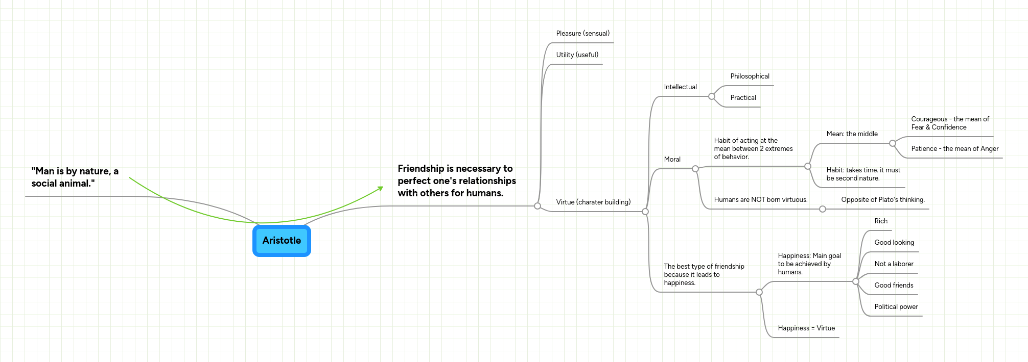 What does man is by nature a social animal mean