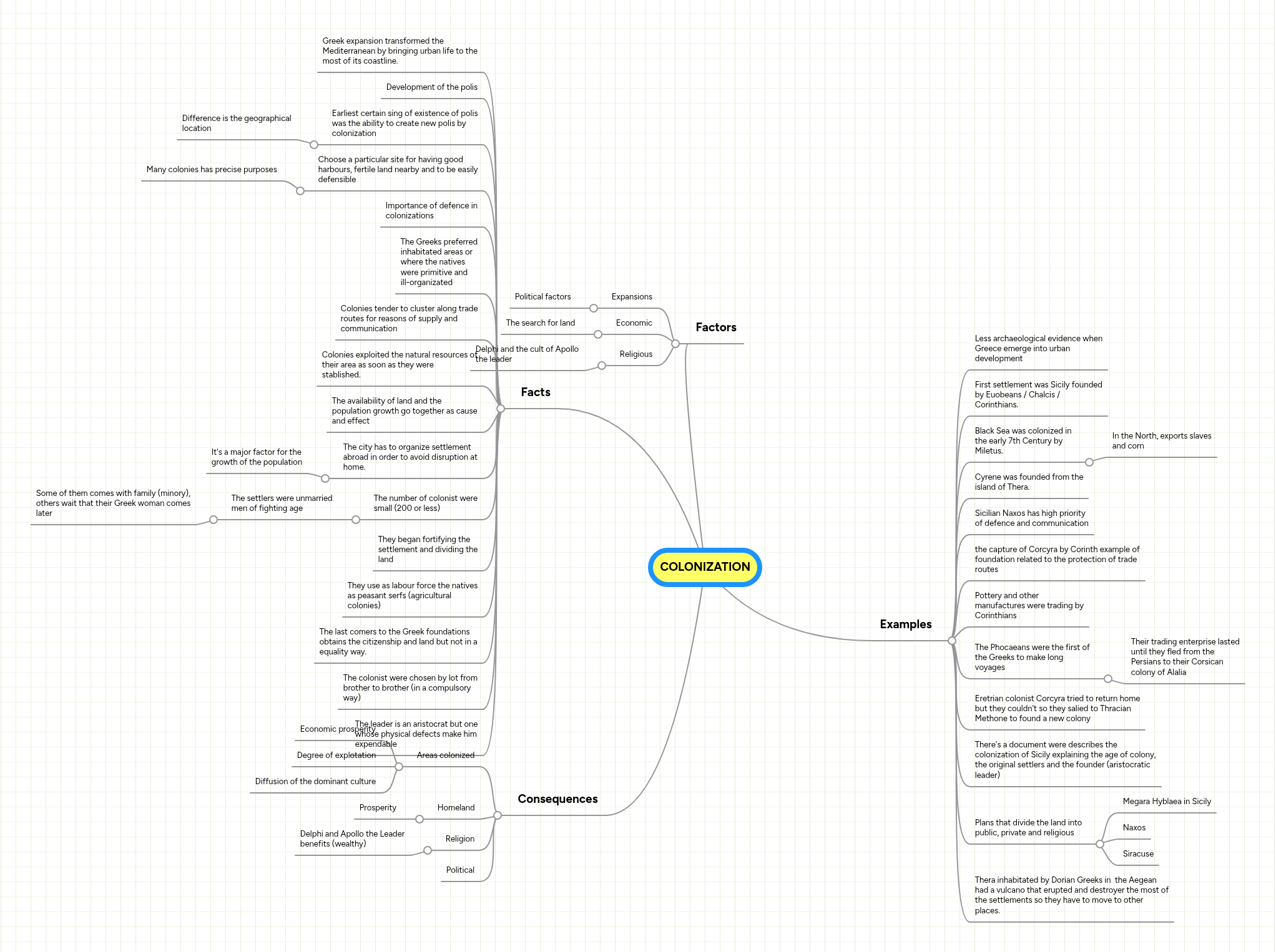 COLONIZATION | MindMeister Mind map