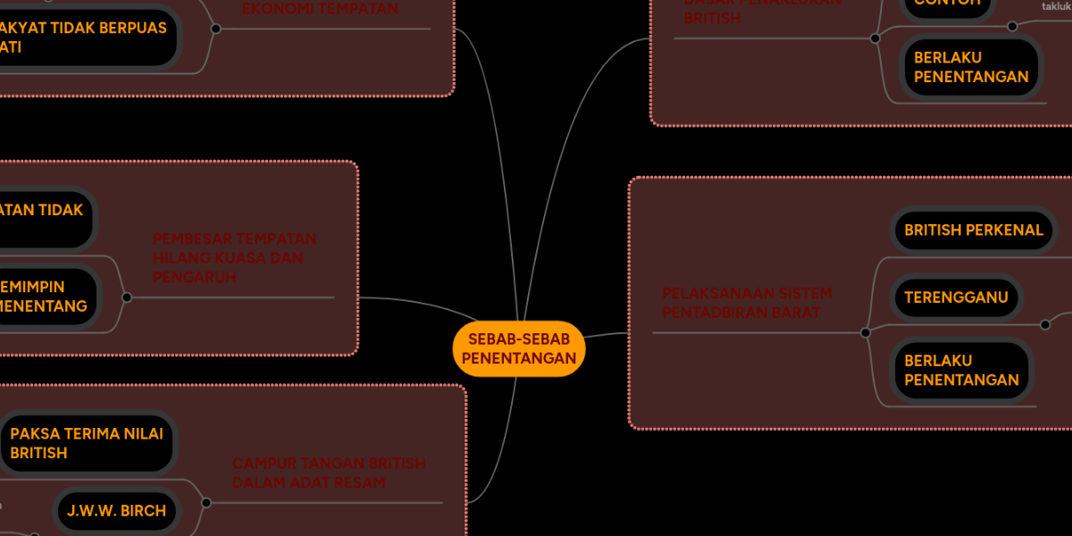 Sebab Sebab Penentangan Mindmeister Mind Map