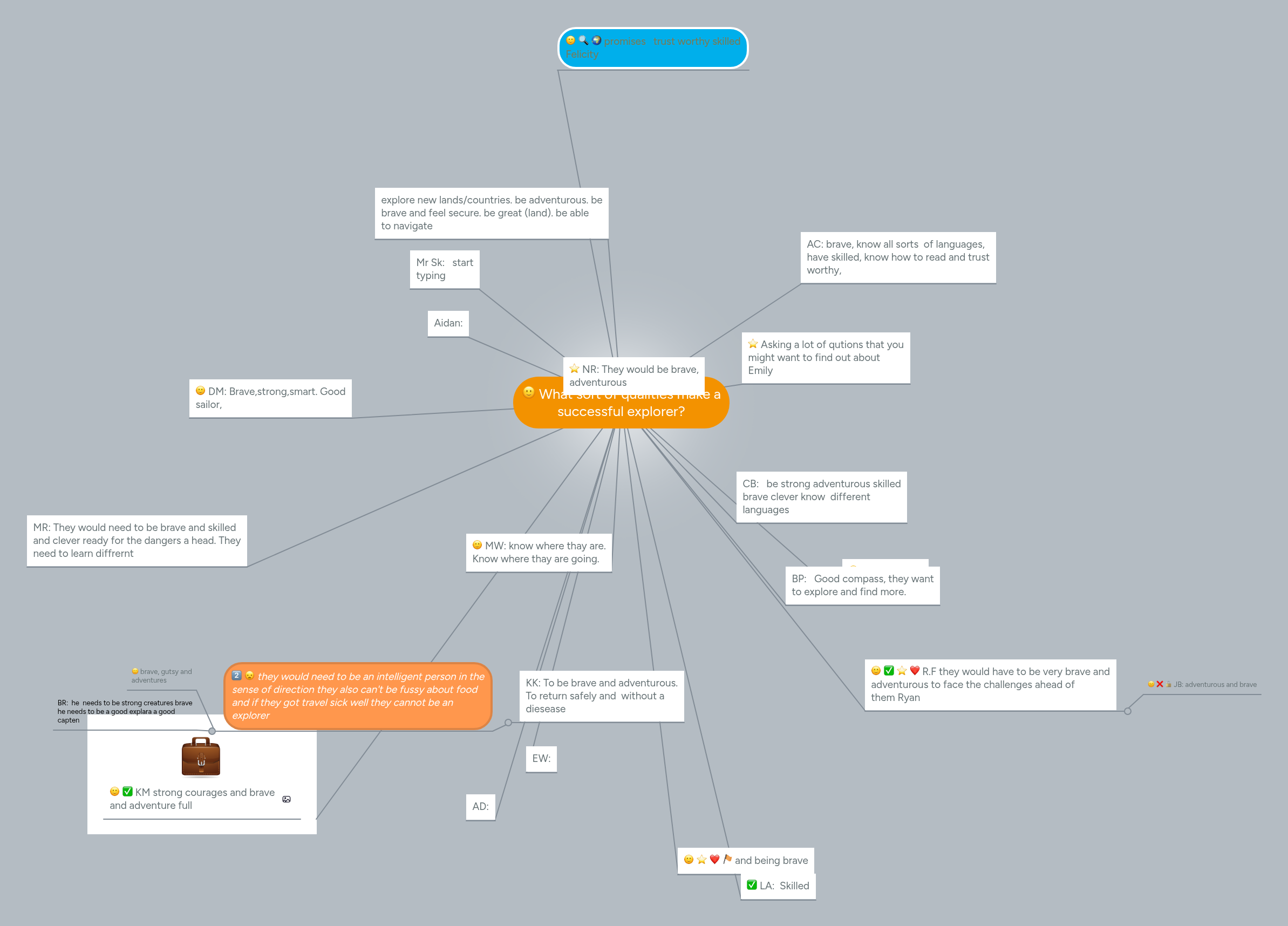 What sort of qualities make a successful explorer? | MindMeister Mind map