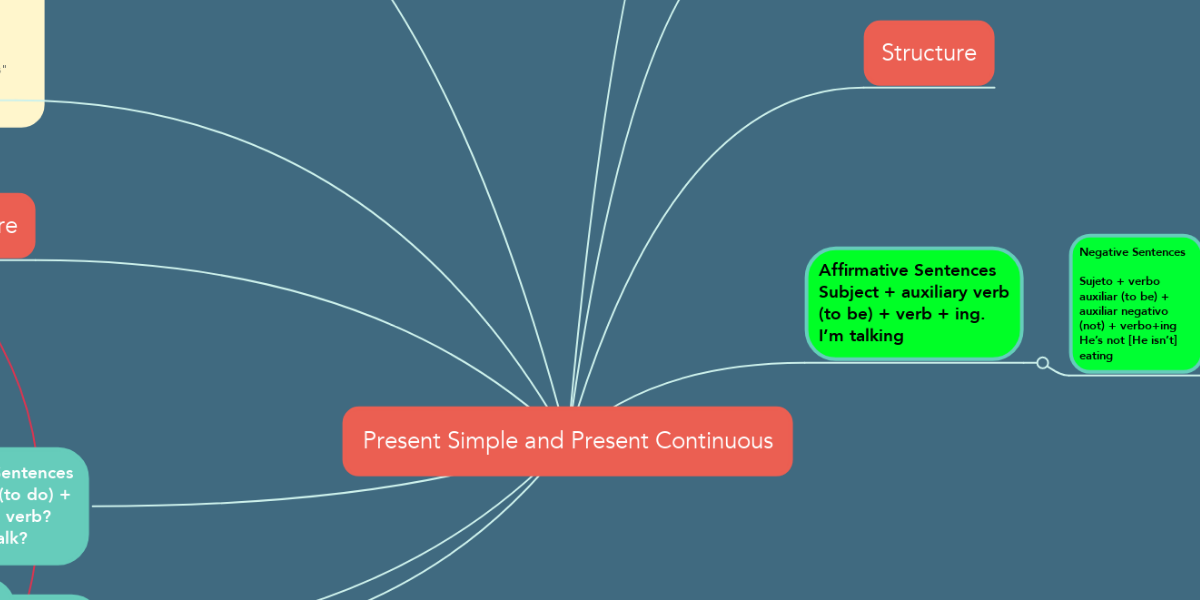 Present Simple and Present Continuous | MindMeister Mind Map