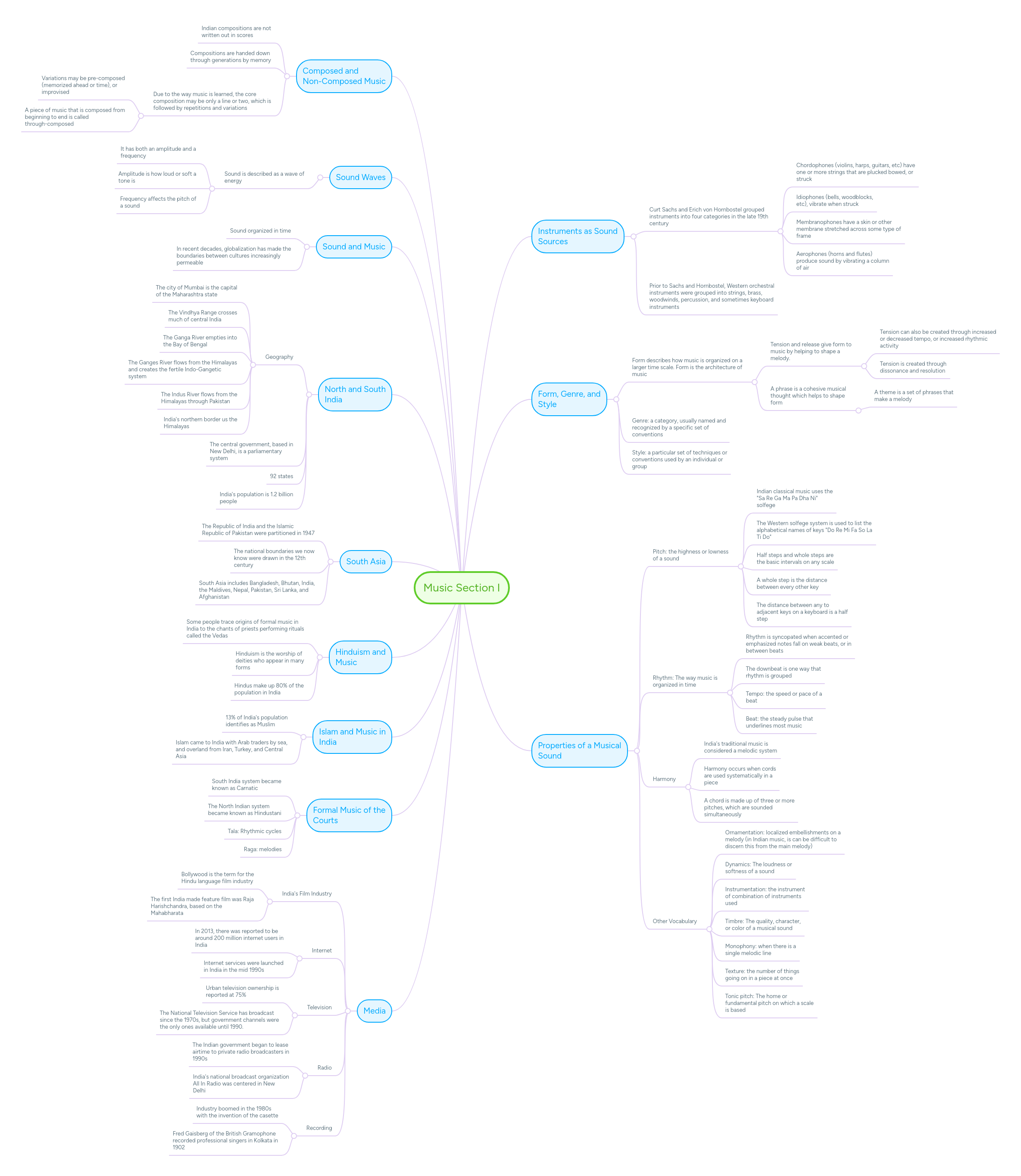 Music Section I | MindMeister Mind map