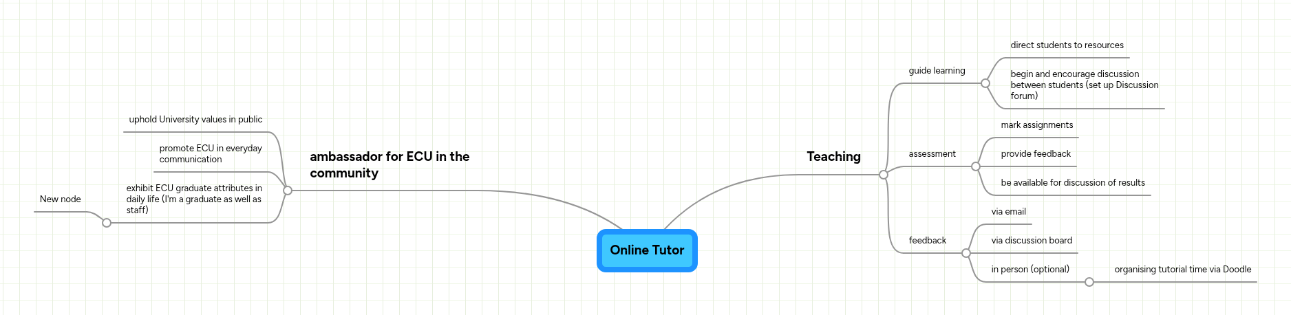 Online Tutor | MindMeister Mind map