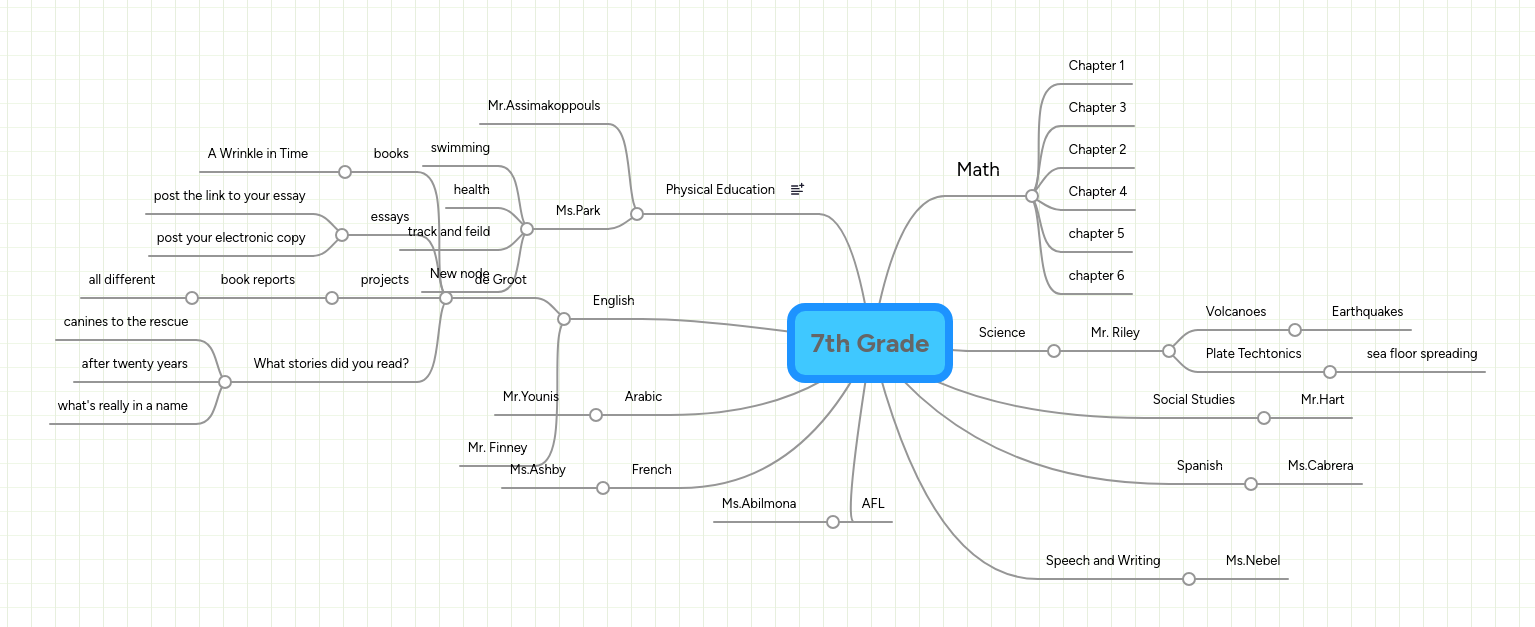 7th Grade | MindMeister Mind map