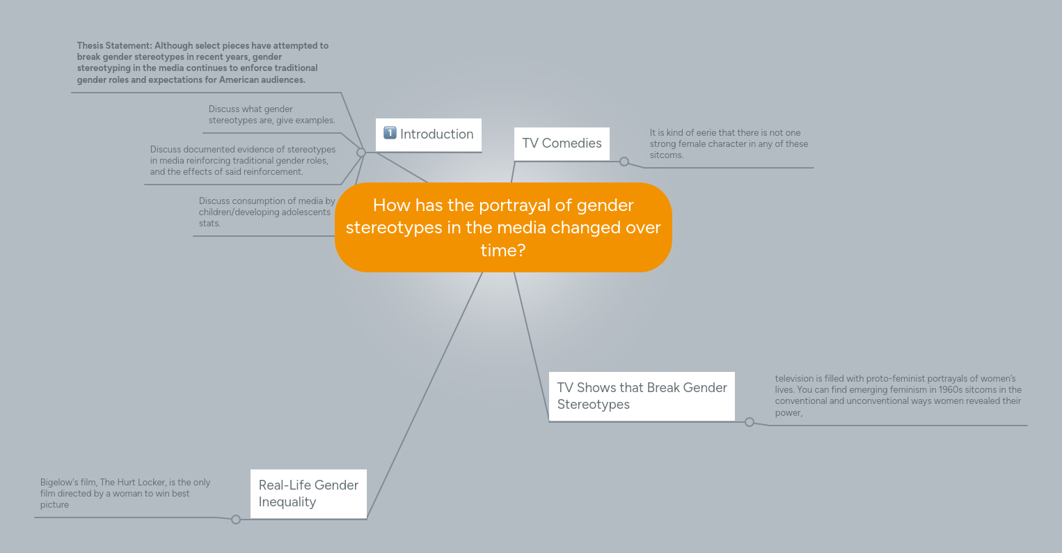 How Has The Portrayal Of Gender Stereotypes In Th... | Mindmeister Mind Map
