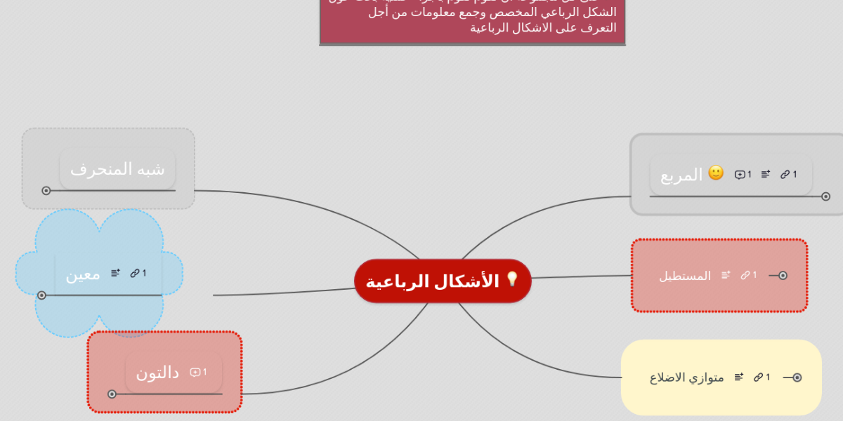 متوازي الاضلاع الذي فيه القطران متعامدان و متطابقان يكون