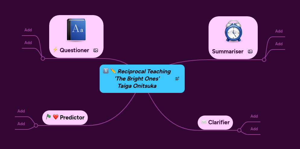 Reciprocal Teaching 'The Bright Ones' Taiga Onits... | MindMeister Mind map