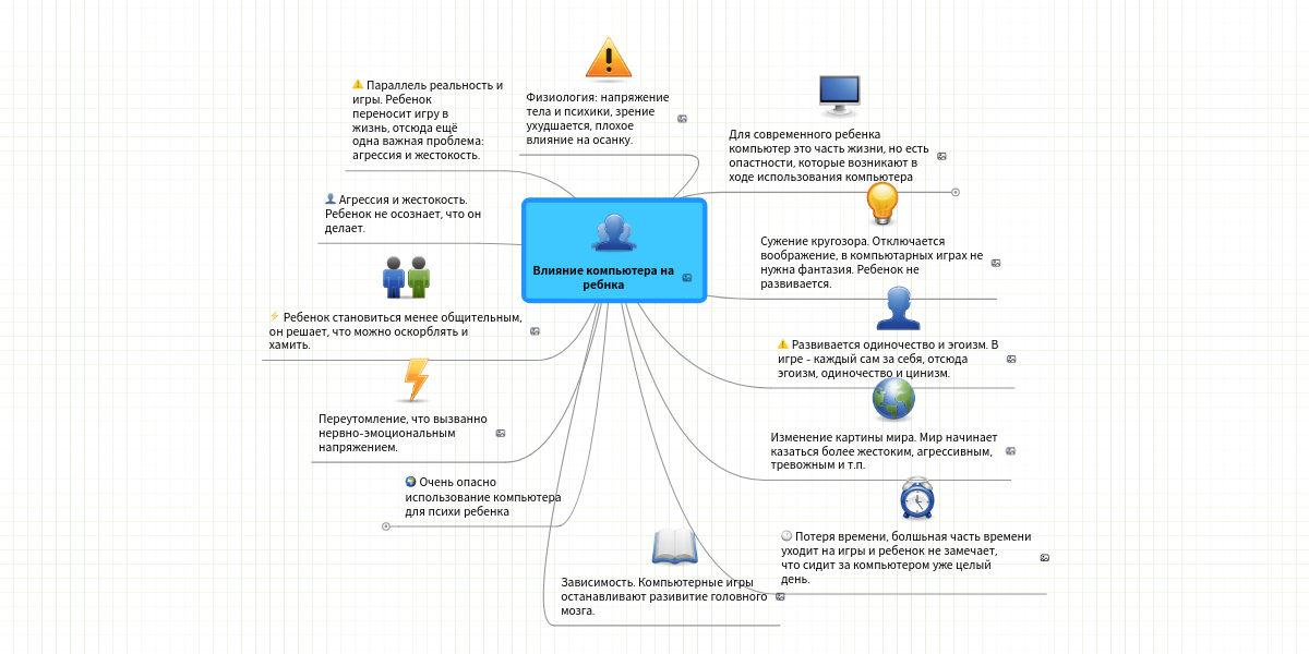 Влияние компьютера на ребнка | MindMeister Mind Map