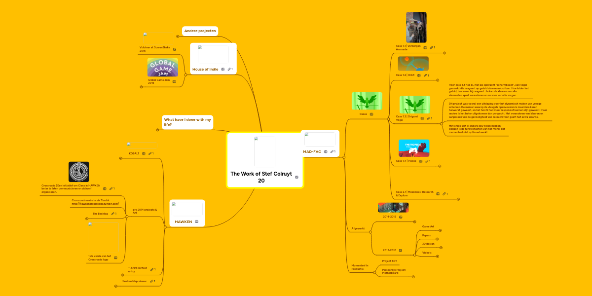 The Work Of Stef Colruyt 20 Mindmeister Mind Map