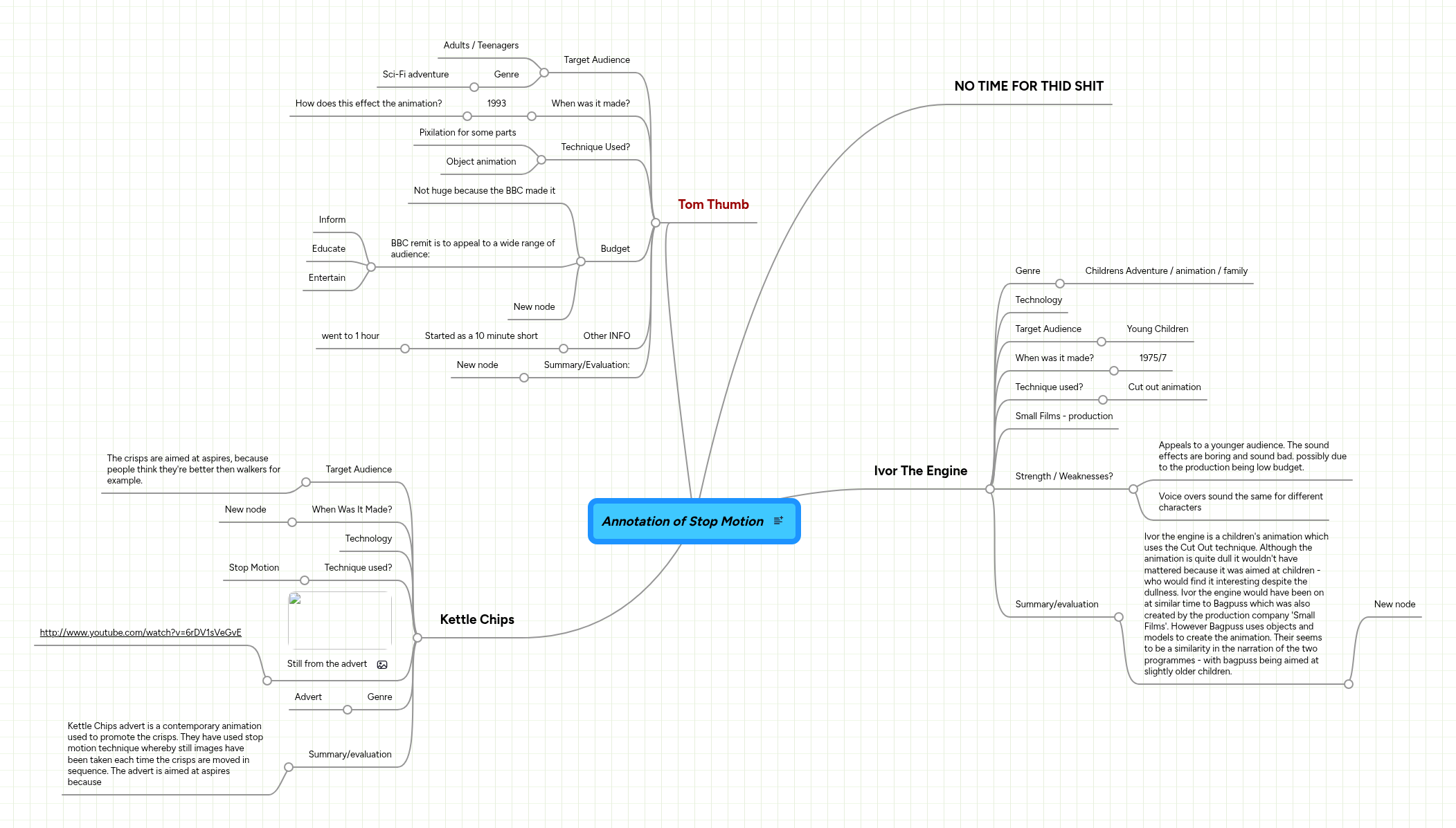 Annotation of Stop Motion | MindMeister Mind map