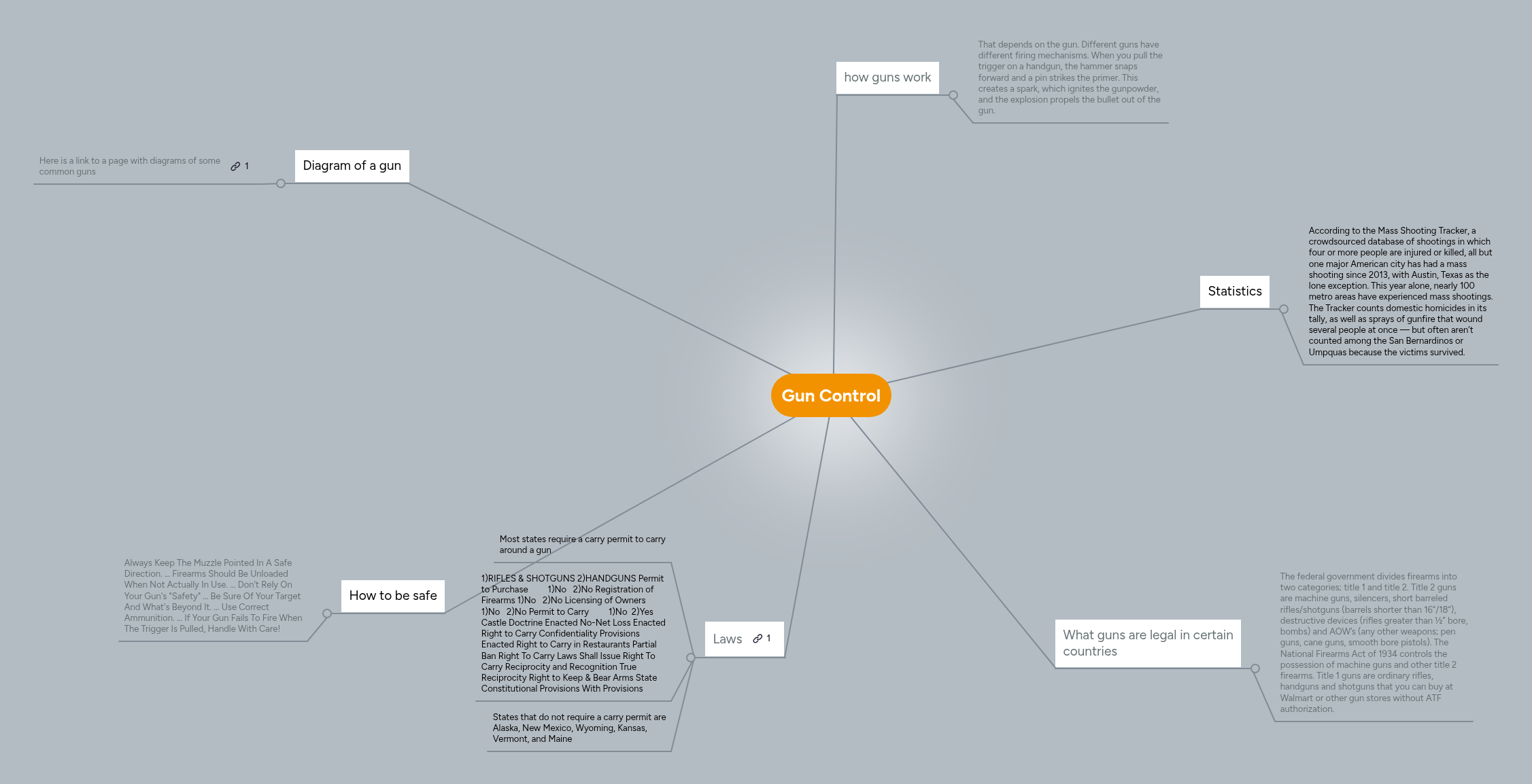 Gun Control | MindMeister Mind Map