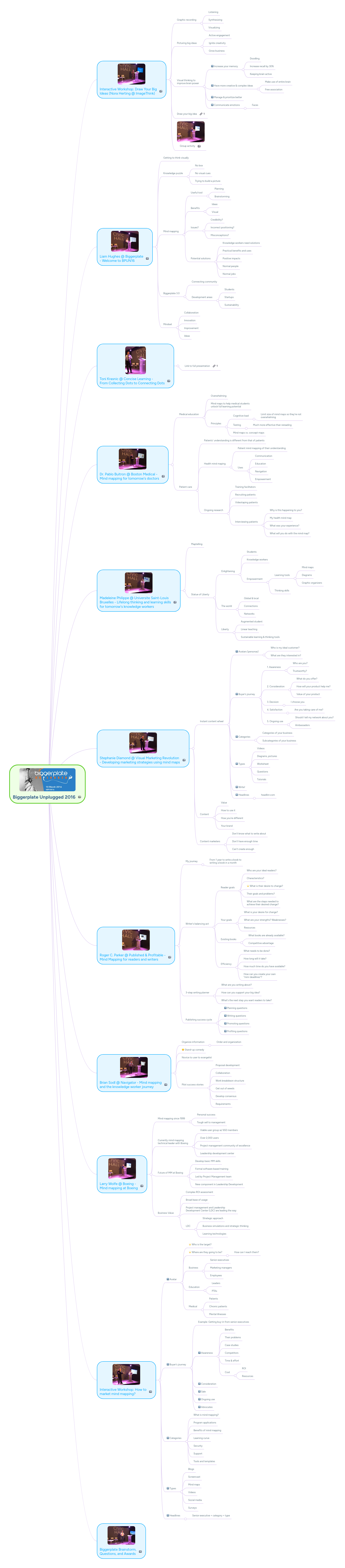 Biggerplate Unplugged 2016 | MindMeister Mind map