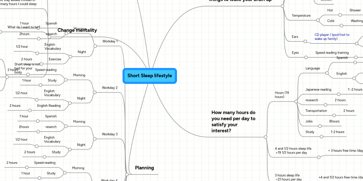 Short Sleep lifestyle MindMeister Mind Map