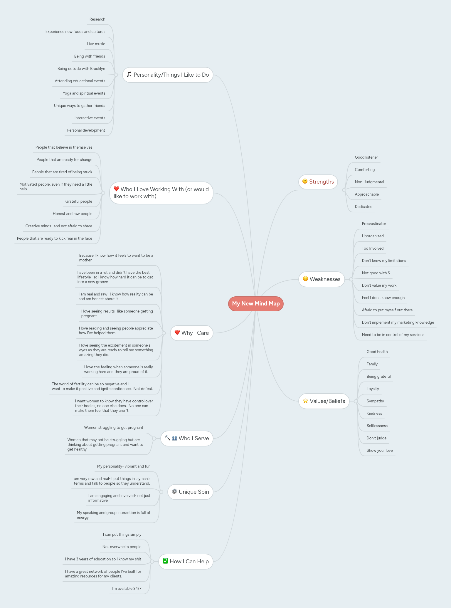 My New Mind Map | MindMeister Mind map