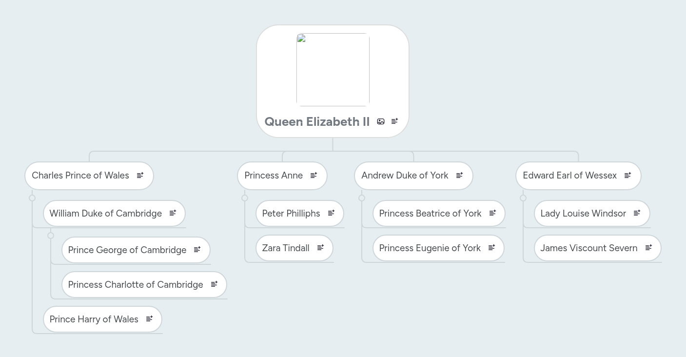Queen Elizabeth II | MindMeister Mind map