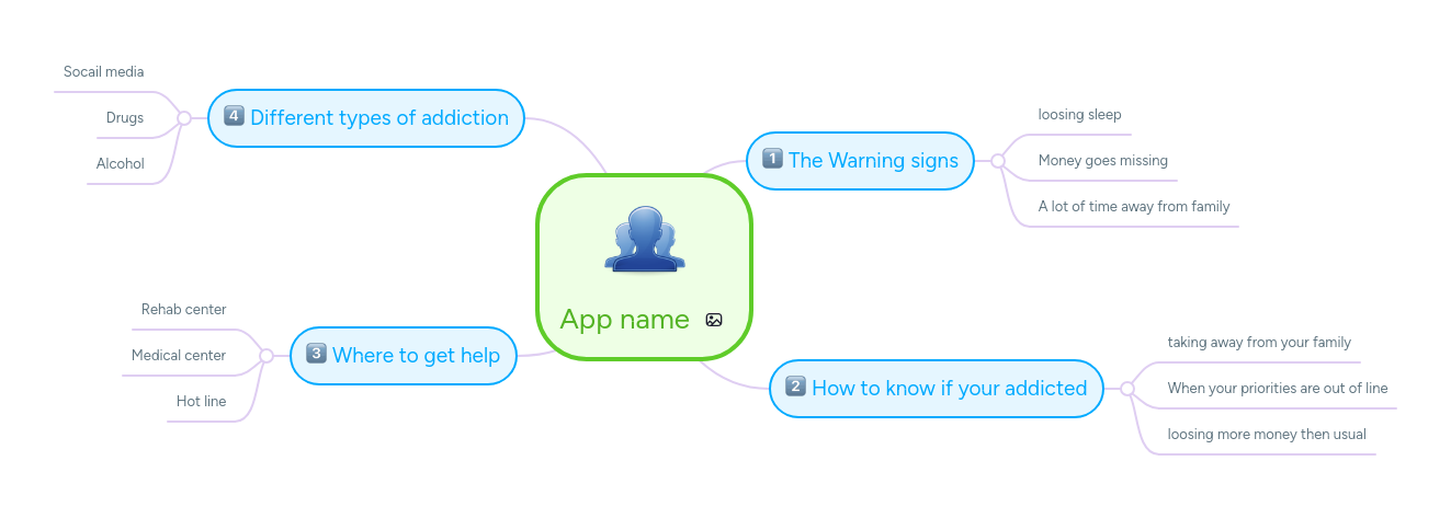 App name | MindMeister Mind Map