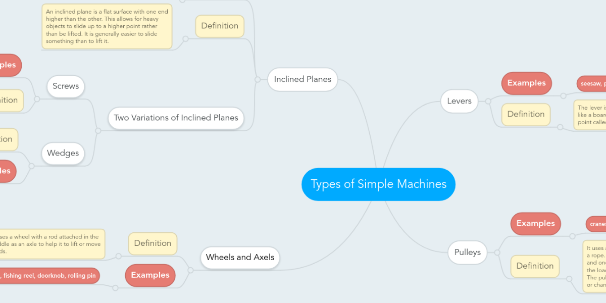 Simple Machines Mind Map Types Of Simple Machines | Mindmeister Mind Map