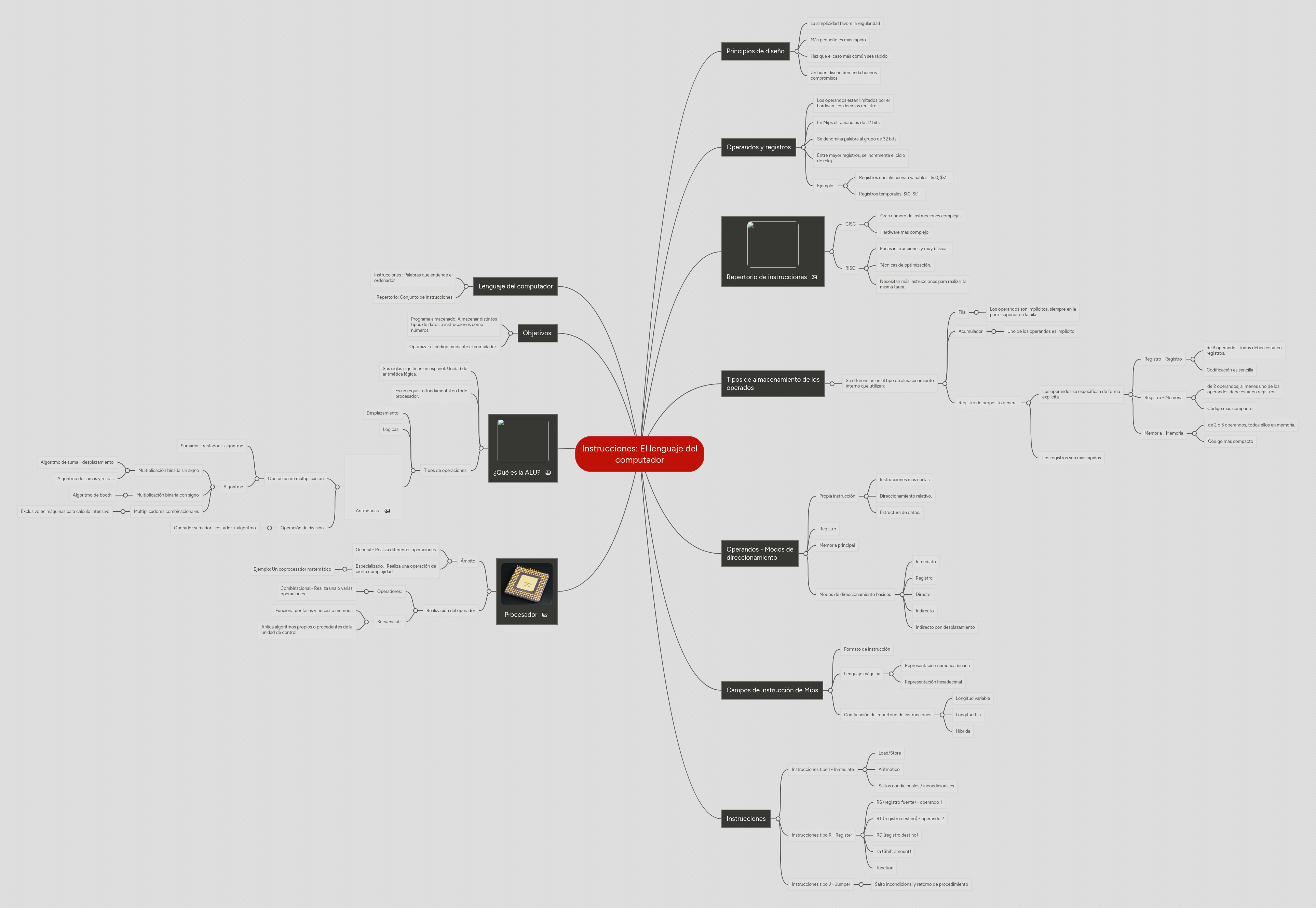 Instrucciones: El lenguaje del computador | MindMeister Mapa Mental