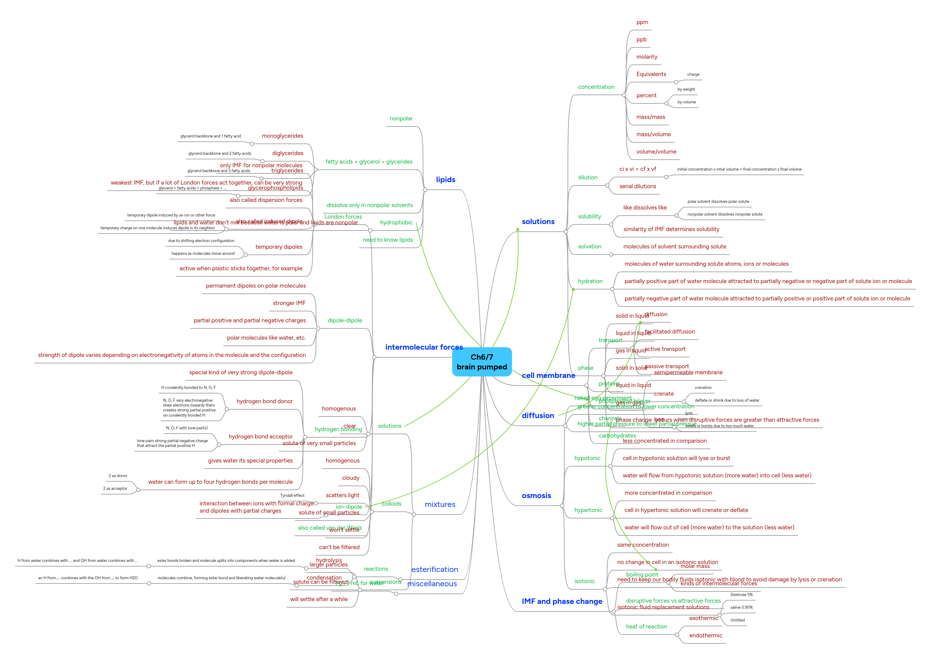 Ch6/7 brain pumped | MindMeister Mind Map