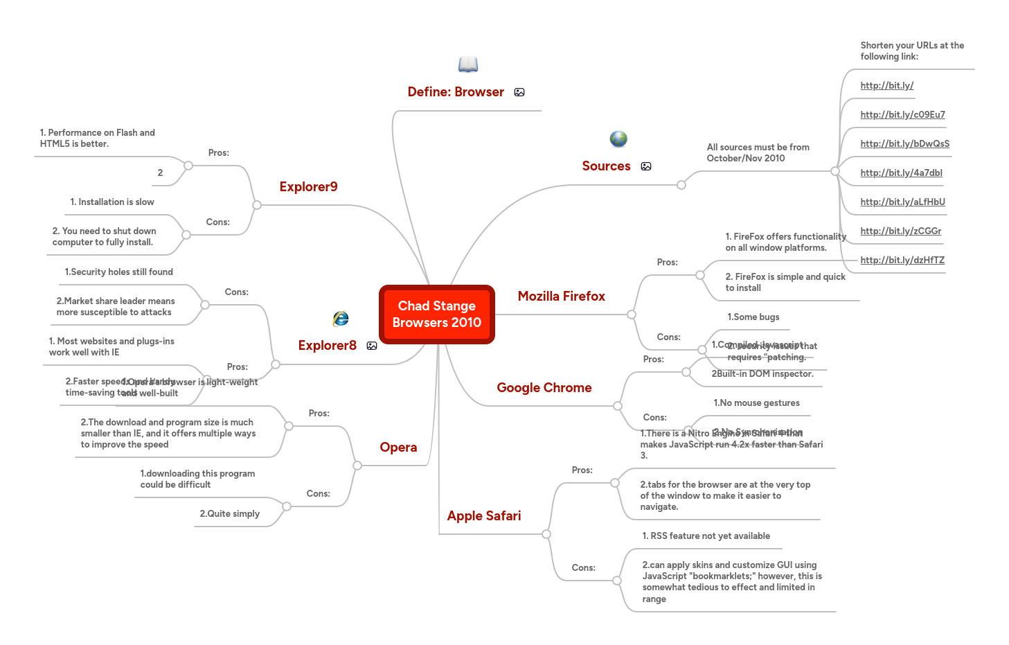 Chad Stange Browsers 2010 | MindMeister Mind Map