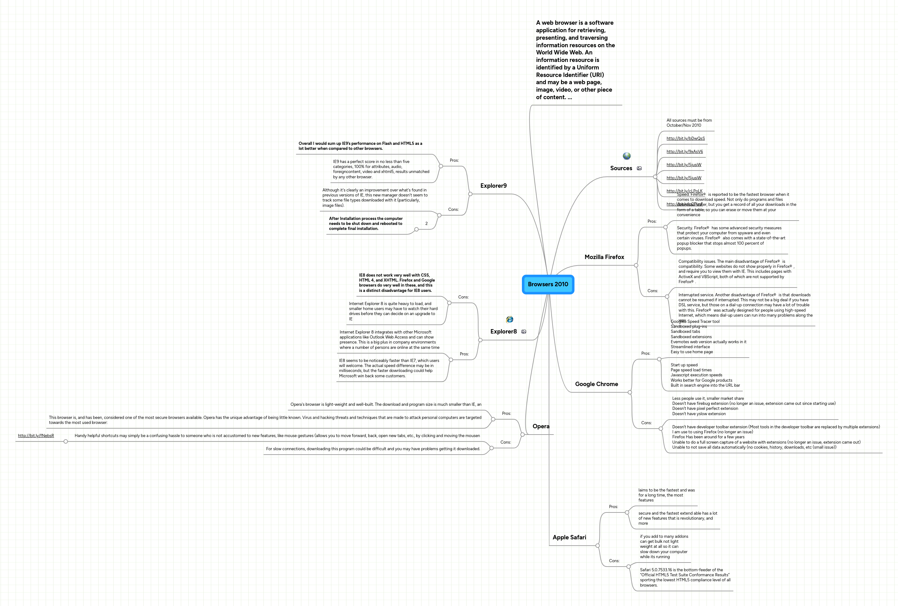 Browsers 2010 | MindMeister Mind Map