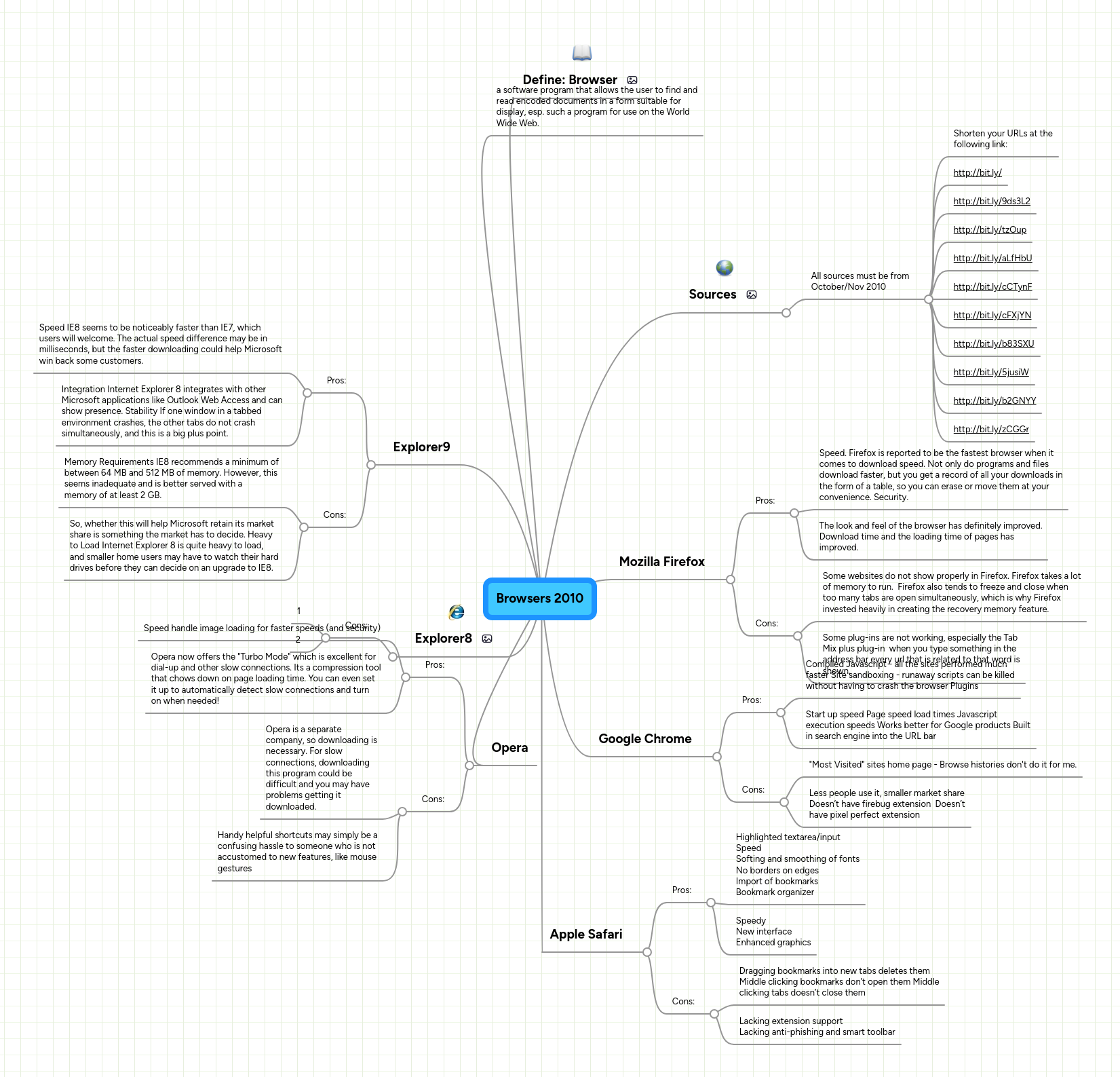 Browsers 2010 | MindMeister Mind Map